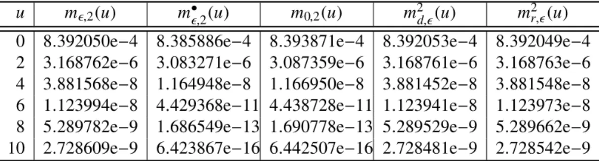 Table 2.1. “Annuity” penalty, initial class i = 1