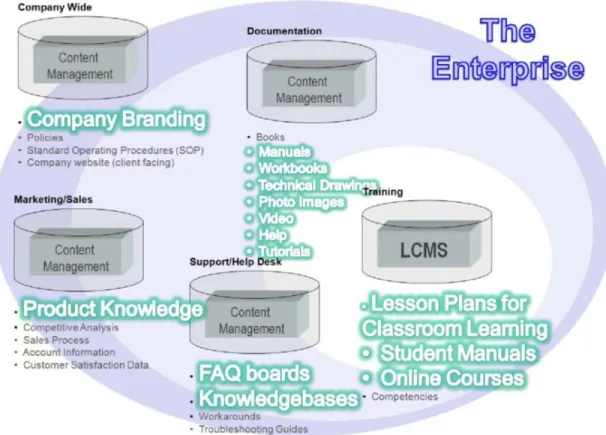 Figure 4.0: Software company shares content across the enterprise 