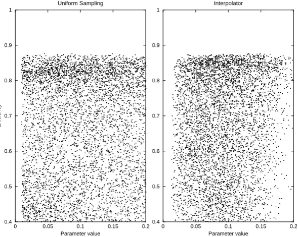 Fig. 6. (c) Same as Figs. 6a and 6b, but for the ﬁfth NOAH-LSM parameter of SMCWLT.