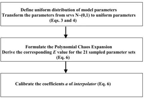 Fig. 3. Flow-chart for the algorithm of the interpolator.