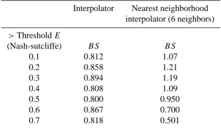 Table 2. Mean Bias Score (BS) values for the interpolator and NNscheme.