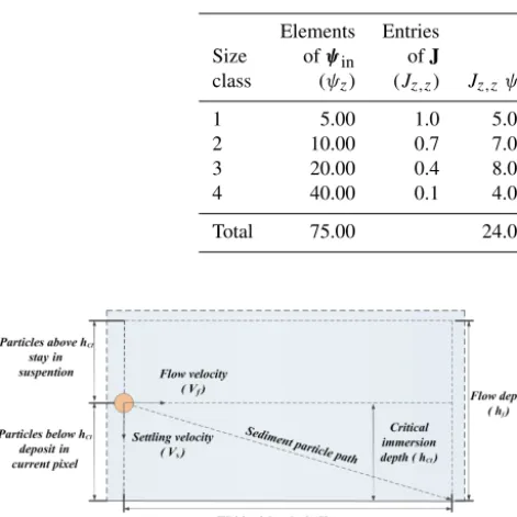 Table 2. Example calculation of adjustment vector K.
