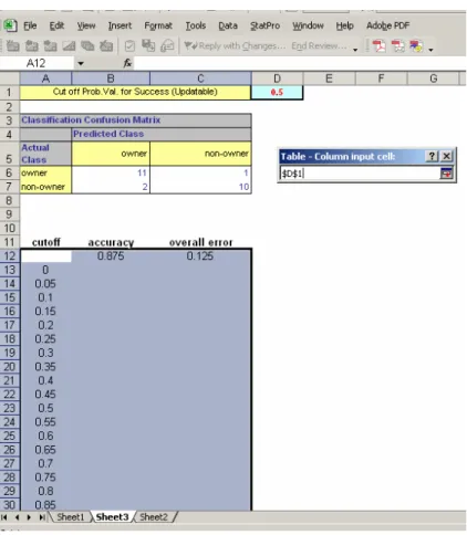 Figure 4.5: Creating One-Way Tables in Excel. Accuracy and Overall Error are Computed for Different Values of the Cutoff
