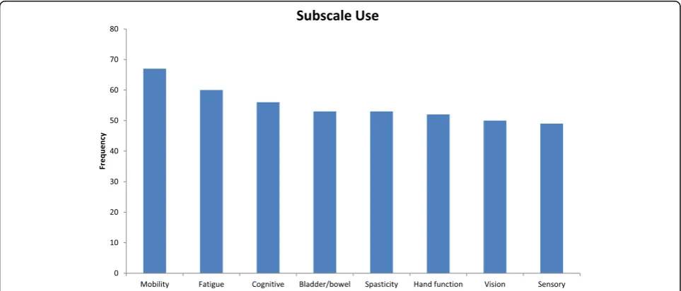 Table 1 Summary of studies using the Performance Scales©1999-2016