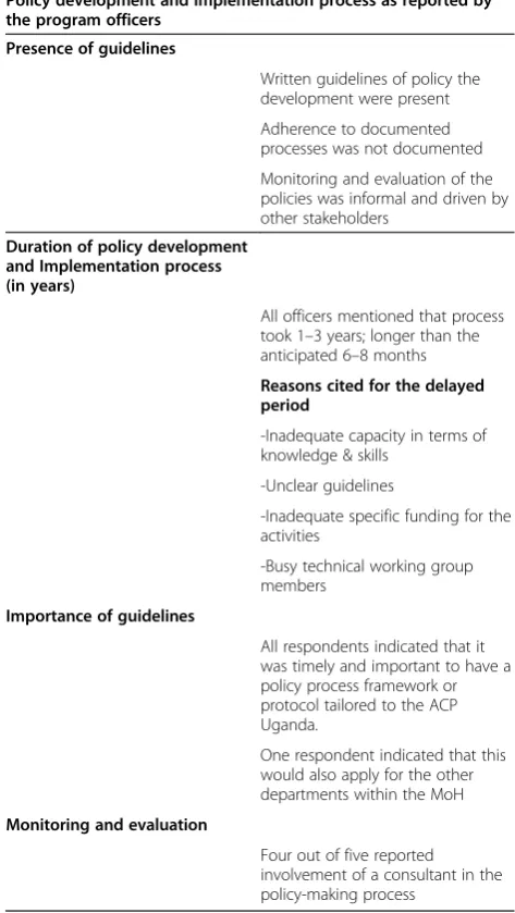 Table 1 Prevalent policy development andimplementation processes at the national Ministry ofHealth and AIDS control program in Uganda