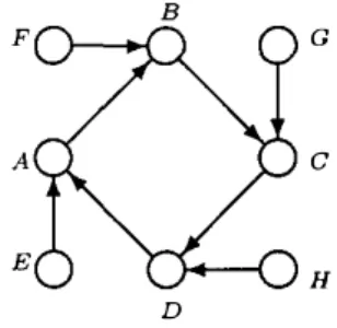Figure  2:  A  "pinwheel"  structure  than  can  produce  cycles  when  orienting  arcs  in  Step  3  of  the  PC  algo­