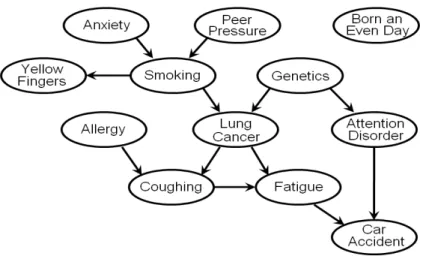 Figure 2.1: Toy example of causal network presented in the WCCI2008 Causation and Pre- Pre-diction Challenge.