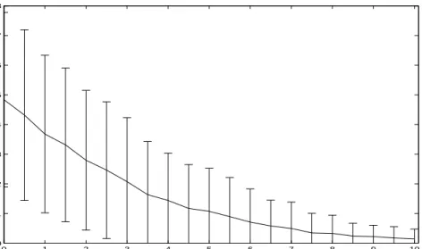 Figure 4.1: GreedyGmax ’s p-value as a function of the ratio of missing data.