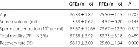 Table 1 The characteristics of the GFEs and the PFEs