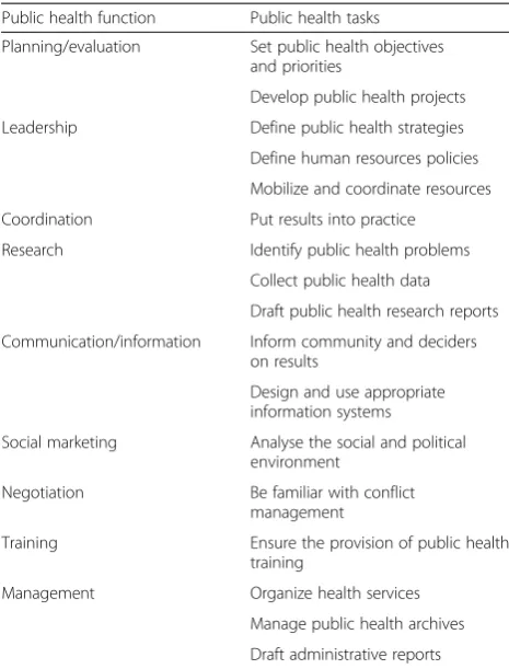 Table 1 Identified training needs by key informants in partnercountries
