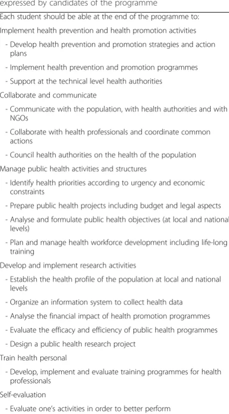 Table 2. Data were collected through a questionnaire