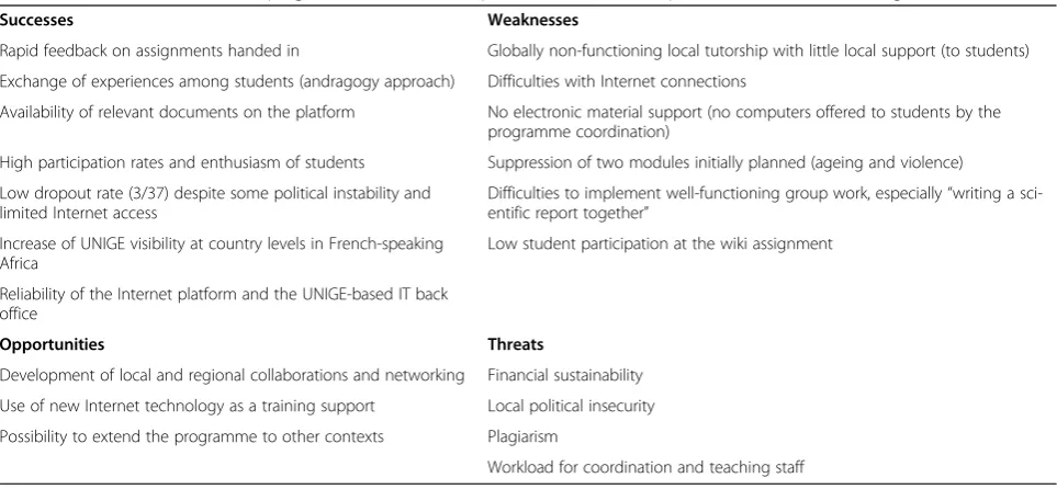 Table 4 Students’ satisfaction according to module and discipline (1 to 10 scale: 1: very dissatisfied; 10: very satisfied)