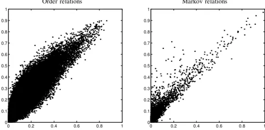 FIG. 4. Comparison of con dence levels obtained in two data sets differing in the number of genes, on the multinomial experiment
