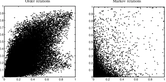 FIG. 5. Comparison of con dence levels between the multinomial experiment and the linear-Gaussian experiment.