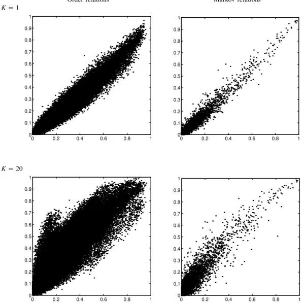 FIG. 6. Comparison of con dence levels between runs using different parameter priors