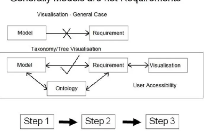 Figure 2. Visualisation and Interaction Mechanism