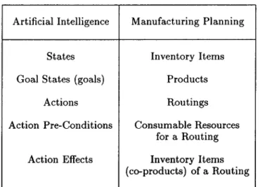 Table  1:  A Comparison  of  Key Planning  Terms.