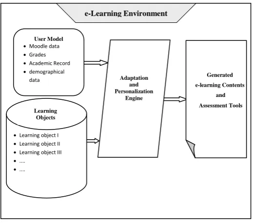 Figure 3: Proposed Framework 