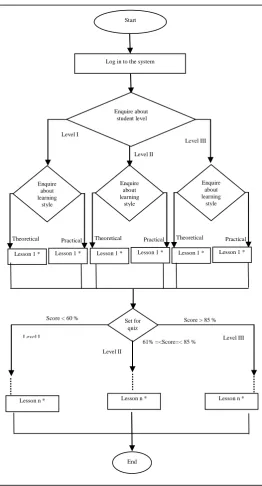 Figure 6:System Scenario 