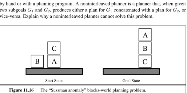 Figure 11.16 The “Sussman anomaly” blocks-world planning problem.