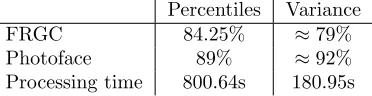 Table 2 shows a performance comparison of the two types of inclusion criteria