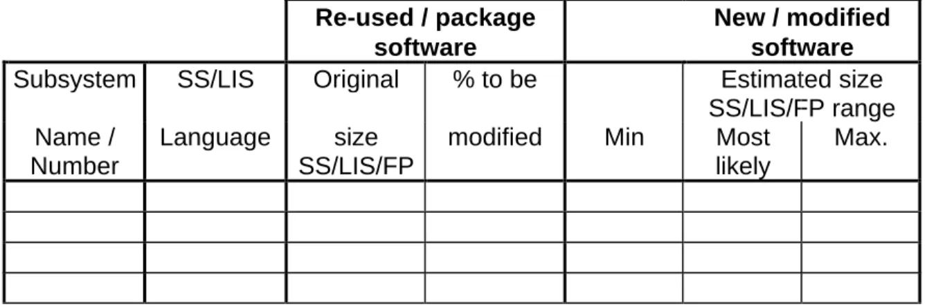 Figure 2 : Sub-system Size Range Estimates