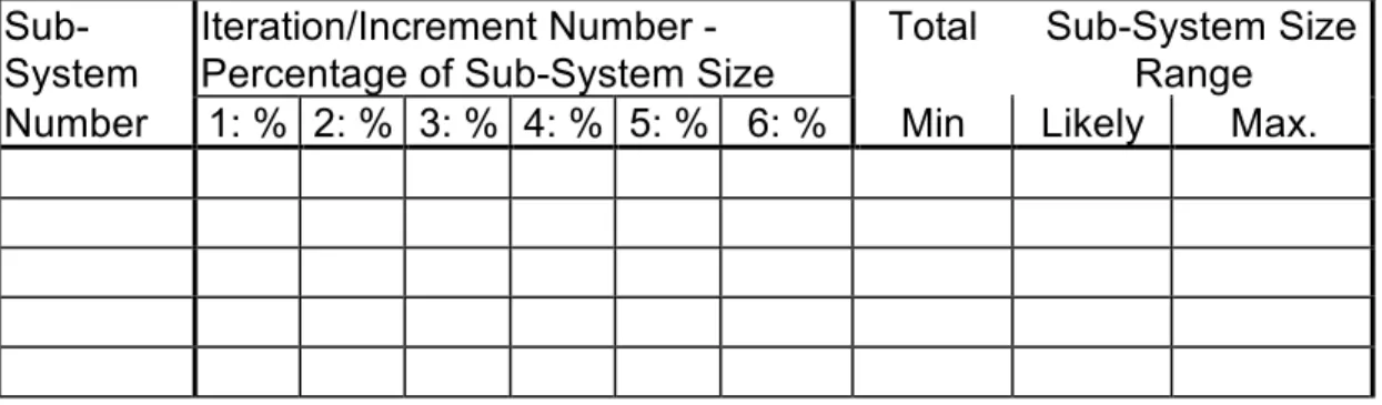Figure 3 : Increment Dependency Table