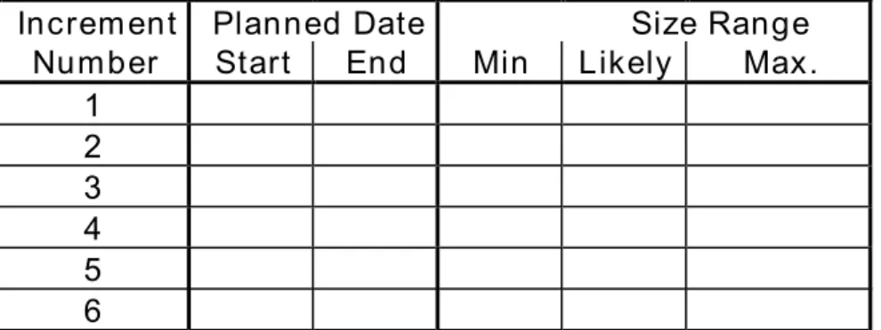 Figure 4 : Increment Plan and Size Range