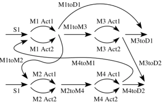 Figure 3: A sample job specification, including background literals.