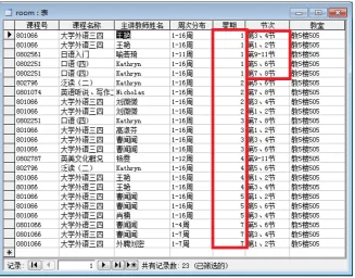 Figure 2. The query result order by day of week for one room.