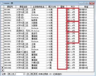 Figure 3. The query result sorted by day of week, lesson for one room. 