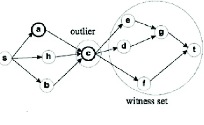Figure 3.1: Network