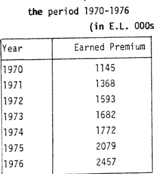 Table  5  (2)  shows  the  development  of  the  earned  premium  in  the  period  1970-1976  which  will  be  used  as  a  corrective  factor