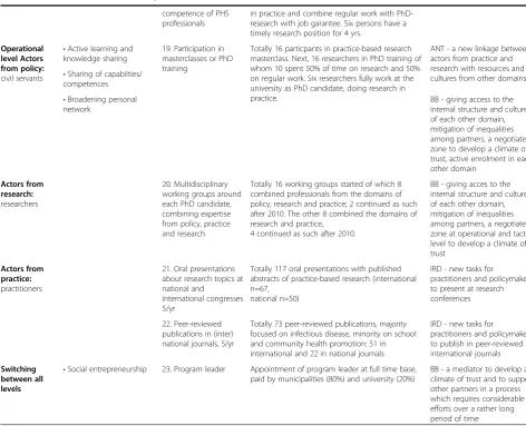 Table 1 Matrix indicating the actors, targets, planned and realized practical strategies during the collaboration processand their match with theories, May 2006-December 2010 (Continued)