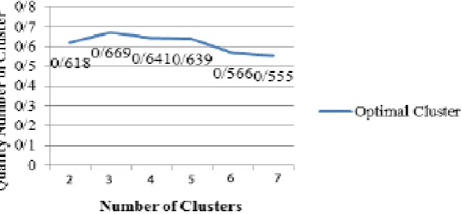table 3, generally the highest accuracy average 