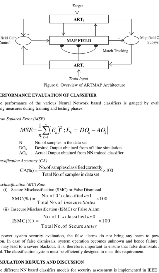 Figure 6. Overview of ARTMAP Architecture  4.4  PERFORMANCE EVALUATION OF CLASSIFIER 