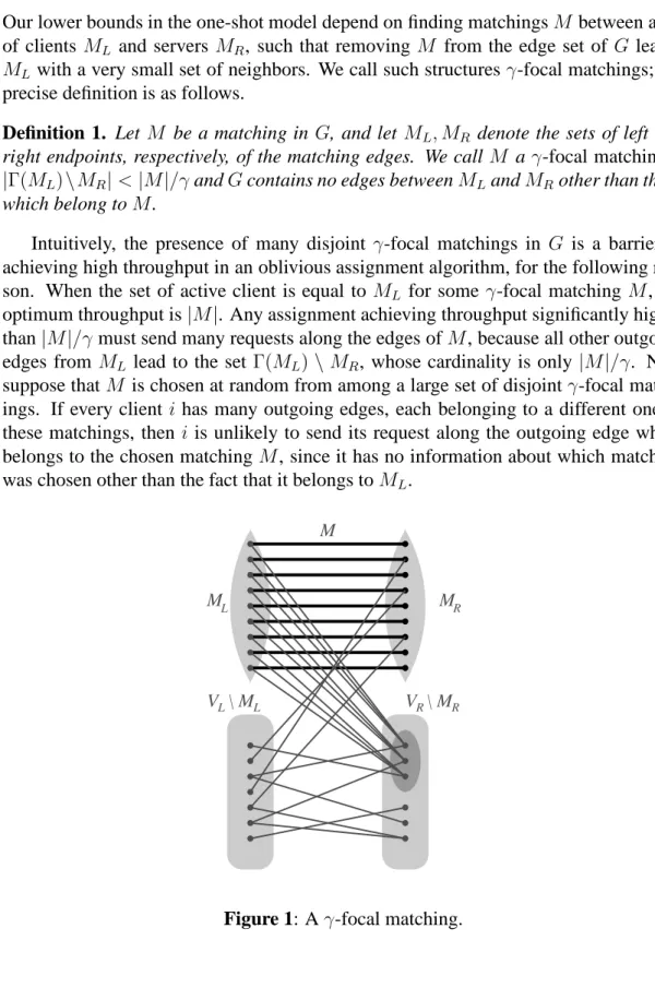 Figure 1: A γ-focal matching.