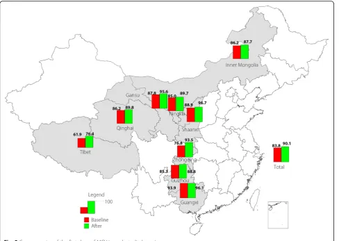 Fig. 2 Coverage rates of the first dose of MCV in each studied province