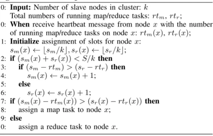 Fig. 6 shows the makespans (i.e., the completion lengths) of a given set when we have different slot configurations