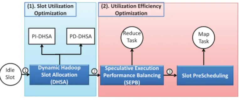 Fig. 1: Overview of DynamicMR Framework.