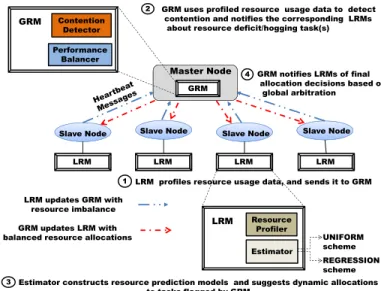 Fig. 2: Architecture of MROrchestrator.