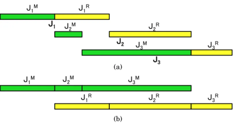 Fig. 10. Execution of Concurrent Jobs