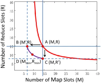 Fig. 11. Resource allocation estimates for an optimized Pig program.