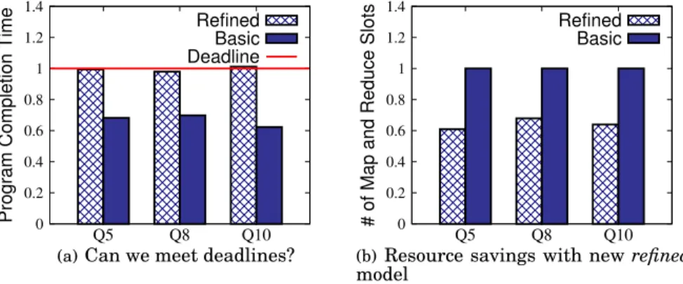 Fig. 16. TPC-H Queries: efficiency of resource allocations with new refined model.