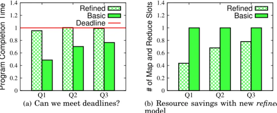 Fig. 17. Proxy’s Queries: efficiency of resource allocations with new refined model.