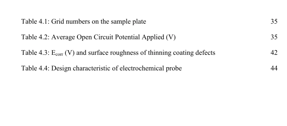 Table 4.1: Grid numbers on the sample plate 