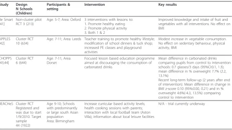 Table 3 School-based intervention studies in the UK