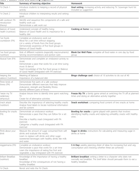 Table 1 Lesson Titles and Learning Objectives