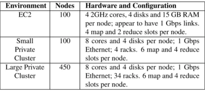Table 2: Job size distribution at Facebook and sizes and number of jobs chosen for each bin in our multi-user benchmark BM.