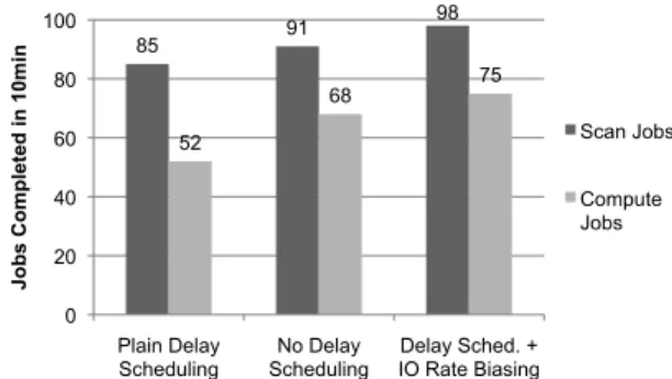 Figure 14: Node locality in sticky slots experiment.